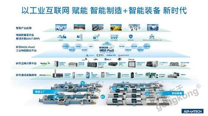 數字化浪潮下傳統中小企業的智慧轉型 物聯網應用服務的路徑