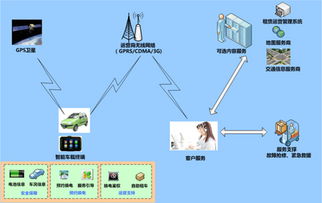 朗新車(chē)載信息服務(wù)系統(tǒng) 革新駕乘體驗(yàn)的計(jì)算機(jī)系統(tǒng)服務(wù)
