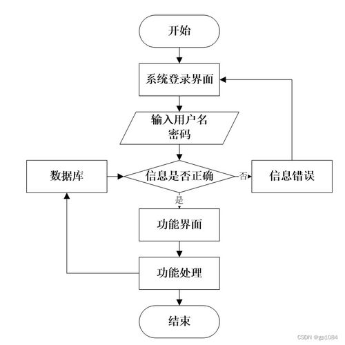 如何選擇高質(zhì)量的計(jì)算機(jī)畢業(yè)設(shè)計(jì)——以SpringBoot培訓(xùn)機(jī)構(gòu)人員管理系統(tǒng)為例