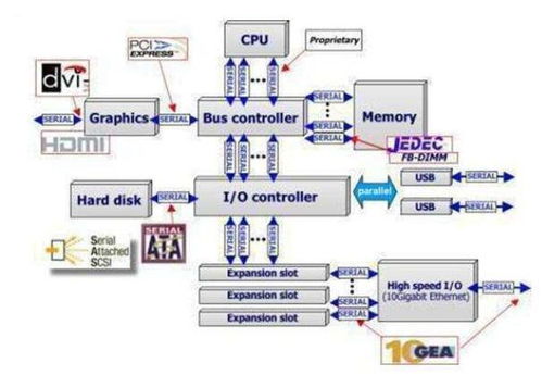 微型計(jì)算機(jī)系統(tǒng)總線詳解 定義、分類(lèi)與計(jì)算機(jī)系統(tǒng)服務(wù)
